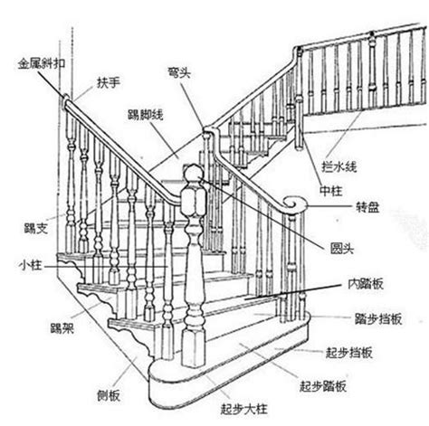 樓梯規格|樓梯的尺寸多少才適合，室內樓梯標準尺寸是多少